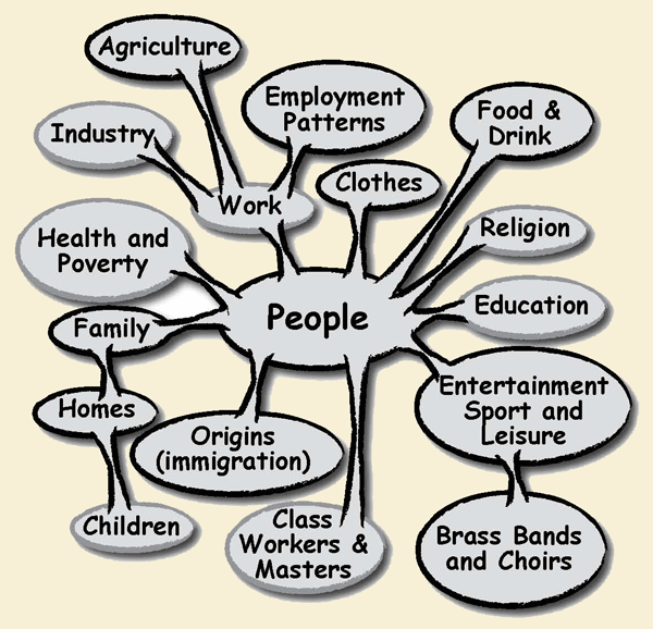 People Topic Web